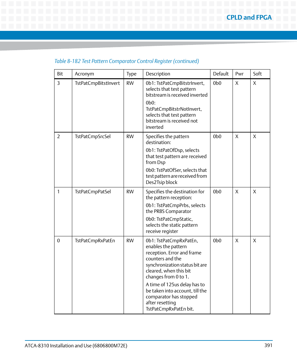 Cpld and fpga | Artesyn ATCA-8310 Installation and Use (May 2014) User Manual | Page 391 / 456