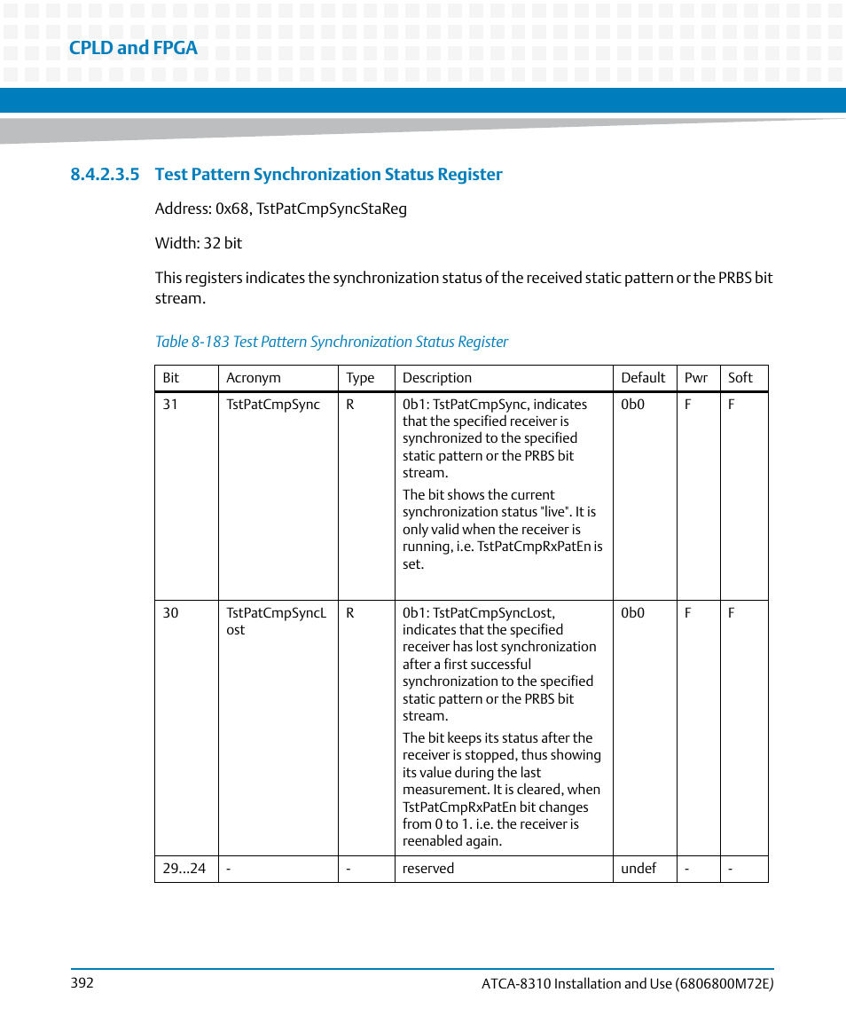 Table 8-183, Test pattern synchronization status register, Cpld and fpga | 5 test pattern synchronization status register | Artesyn ATCA-8310 Installation and Use (May 2014) User Manual | Page 392 / 456