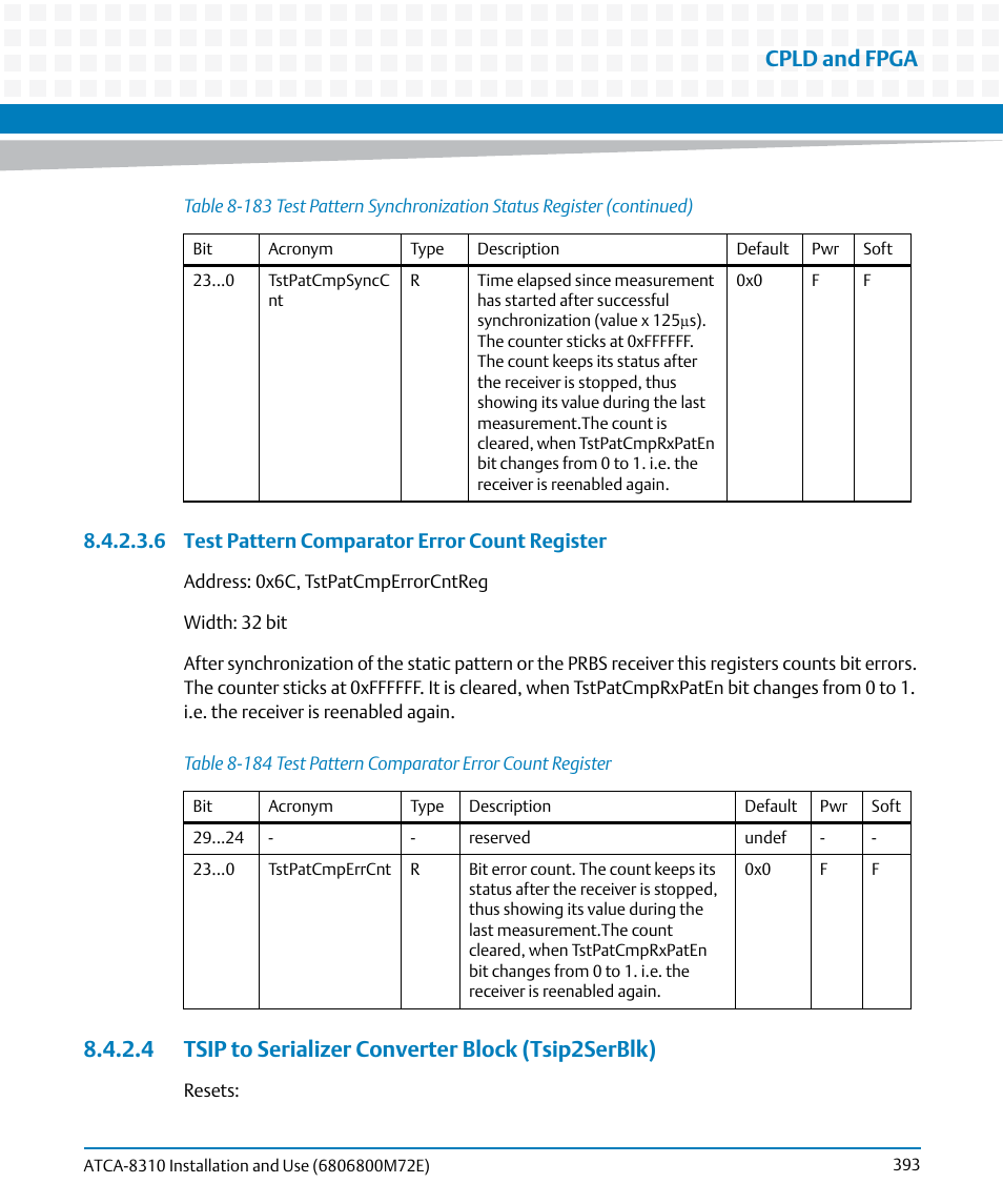 4 tsip to serializer converter block (tsip2serblk), Table 8-184, Test pattern comparator error count register | Cpld and fpga | Artesyn ATCA-8310 Installation and Use (May 2014) User Manual | Page 393 / 456