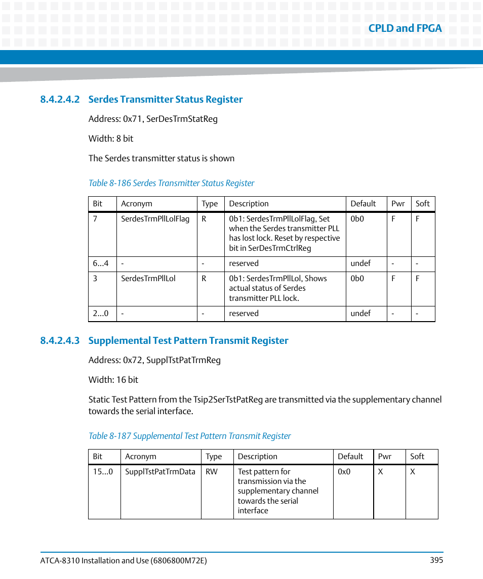 Table 8-186, Serdes transmitter status register, Table 8-187 | Supplemental test pattern transmit register, Cpld and fpga, 2 serdes transmitter status register, 3 supplemental test pattern transmit register | Artesyn ATCA-8310 Installation and Use (May 2014) User Manual | Page 395 / 456