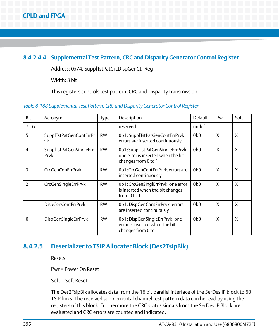 Table 8-188, Cpld and fpga | Artesyn ATCA-8310 Installation and Use (May 2014) User Manual | Page 396 / 456