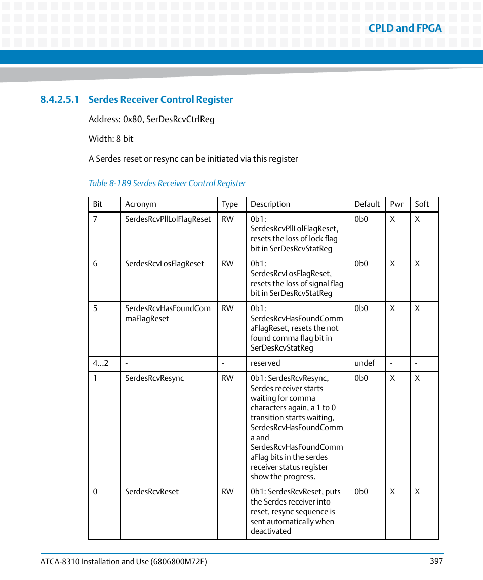 Table 8-189, Serdes receiver control register, Cpld and fpga | 1 serdes receiver control register | Artesyn ATCA-8310 Installation and Use (May 2014) User Manual | Page 397 / 456