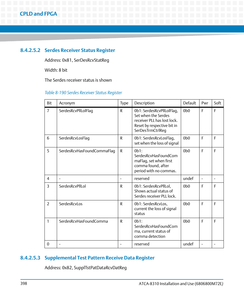 Table 8-190, Serdes receiver status register, Cpld and fpga | 2 serdes receiver status register, 3 supplemental test pattern receive data register | Artesyn ATCA-8310 Installation and Use (May 2014) User Manual | Page 398 / 456