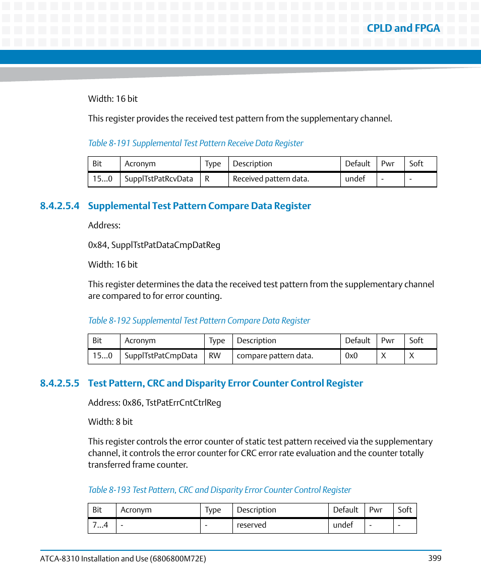 Table 8-191, Supplemental test pattern receive data register, Table 8-192 | Supplemental test pattern compare data register, Table 8-193, Cpld and fpga | Artesyn ATCA-8310 Installation and Use (May 2014) User Manual | Page 399 / 456