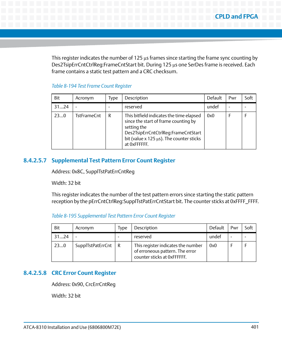 Table 8-194, Test frame count register, Table 8-195 | Supplemental test pattern error count register, Cpld and fpga, 7 supplemental test pattern error count register, 8 crc error count register | Artesyn ATCA-8310 Installation and Use (May 2014) User Manual | Page 401 / 456