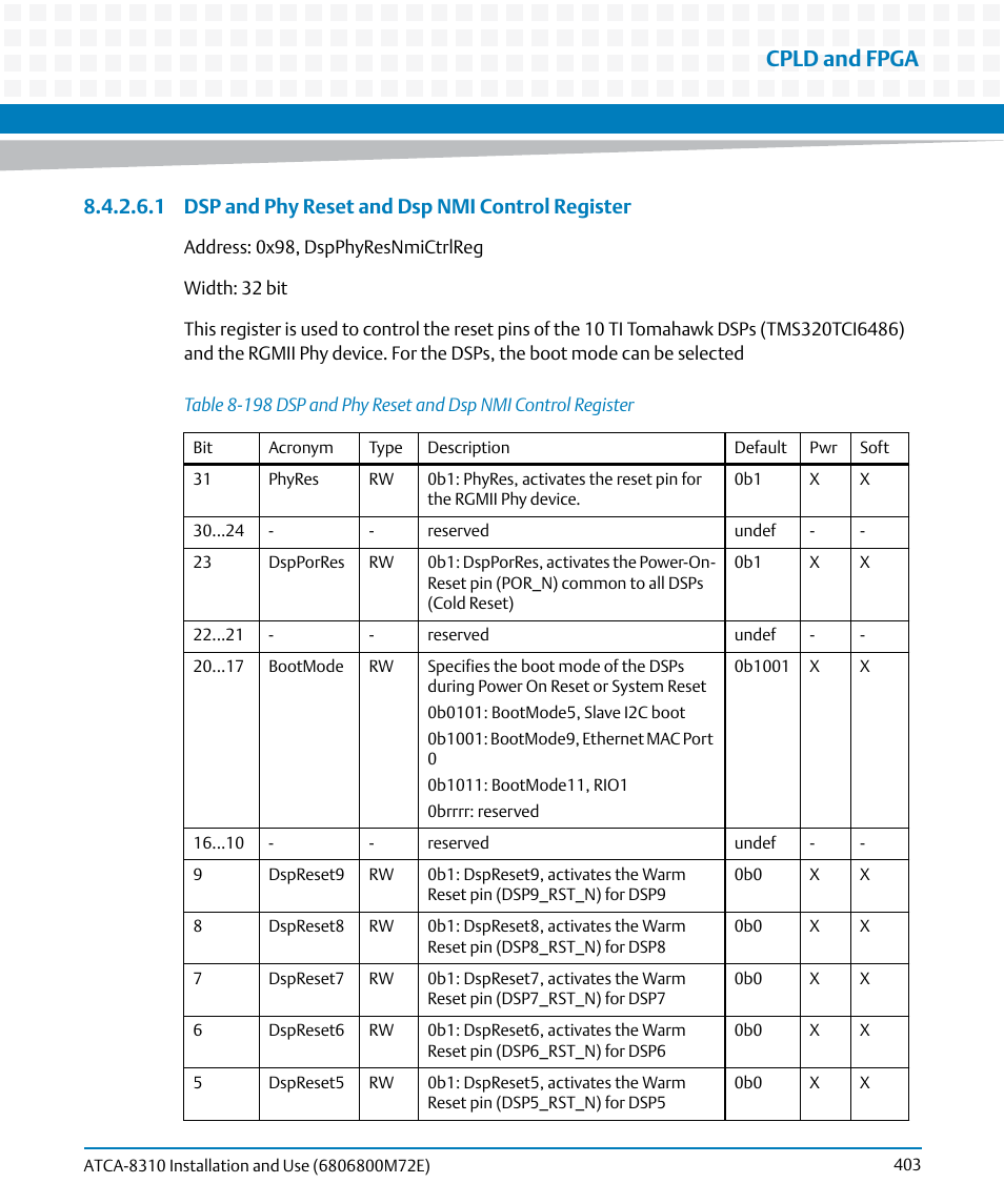 Table 8-198, Dspand phy reset and dsp nmi control register, Cpld and fpga | 1 dsp and phy reset and dsp nmi control register | Artesyn ATCA-8310 Installation and Use (May 2014) User Manual | Page 403 / 456