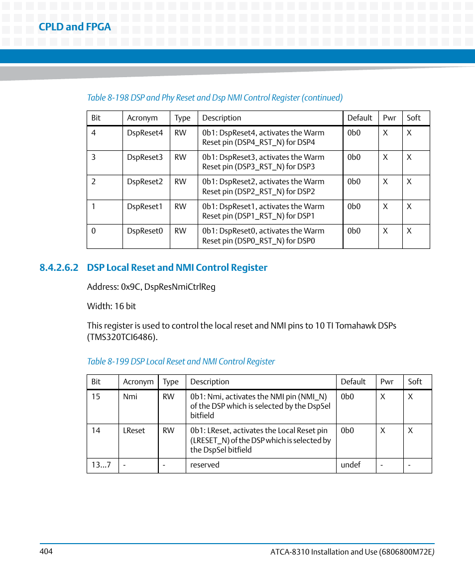Table 8-199, Dsp local reset and nmi control register, Cpld and fpga | 2 dsp local reset and nmi control register | Artesyn ATCA-8310 Installation and Use (May 2014) User Manual | Page 404 / 456