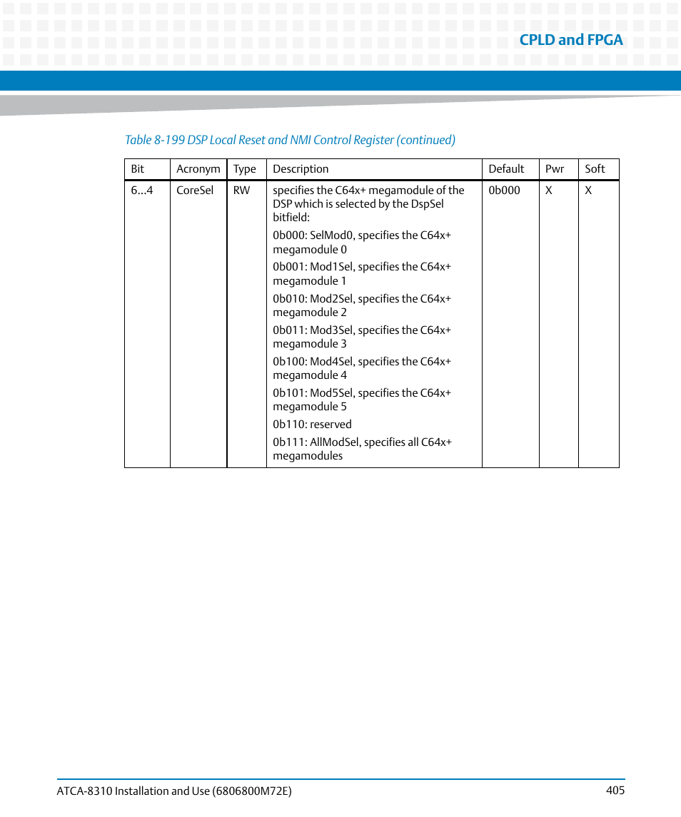 Cpld and fpga | Artesyn ATCA-8310 Installation and Use (May 2014) User Manual | Page 405 / 456