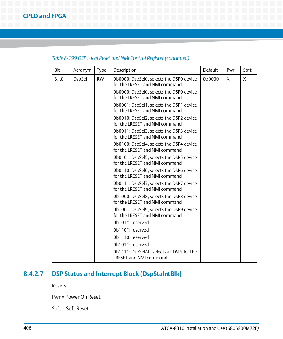 7 dsp status and interrupt block (dspstaintblk), Cpld and fpga | Artesyn ATCA-8310 Installation and Use (May 2014) User Manual | Page 406 / 456