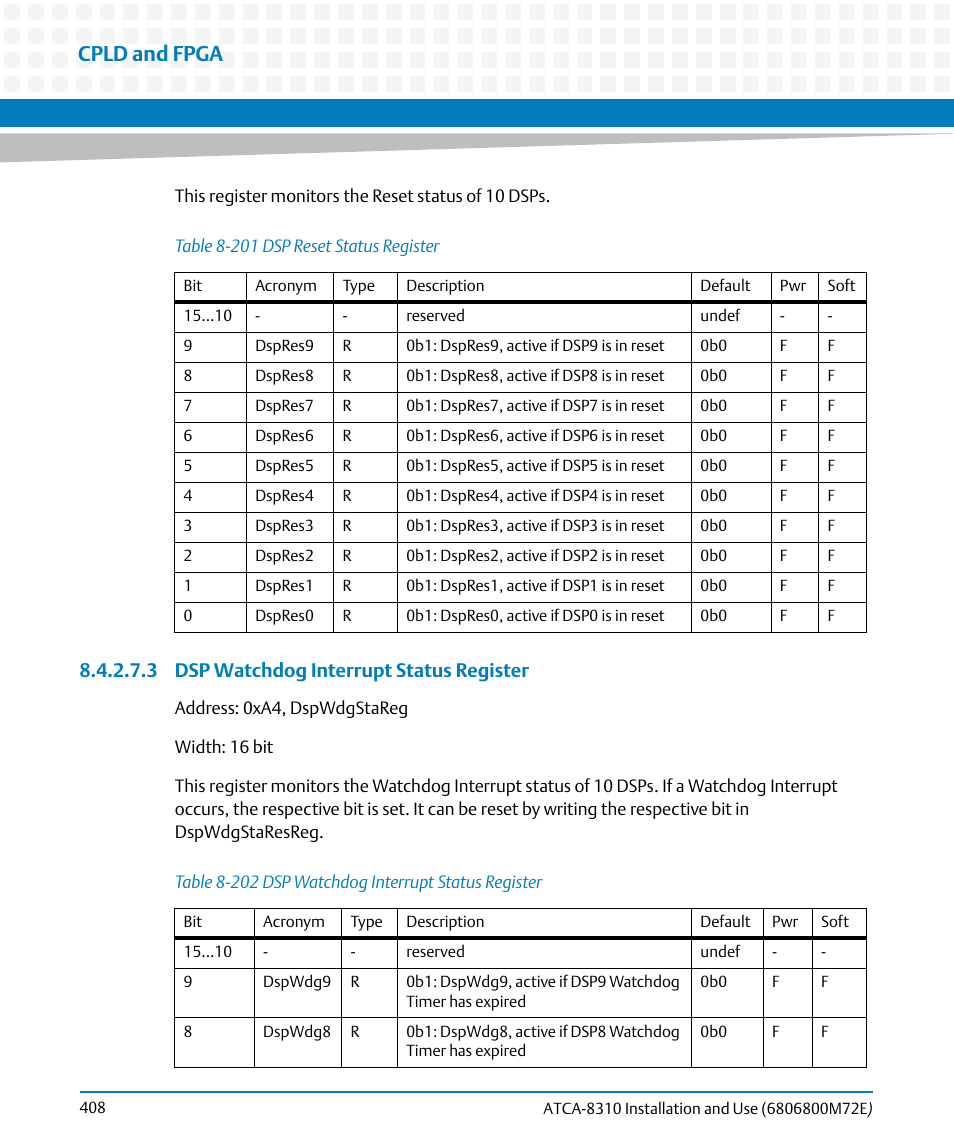 Table 8-201, Dsp reset status register, Table 8-202 | Dsp watchdog interrupt status register, Cpld and fpga, 3 dsp watchdog interrupt status register | Artesyn ATCA-8310 Installation and Use (May 2014) User Manual | Page 408 / 456