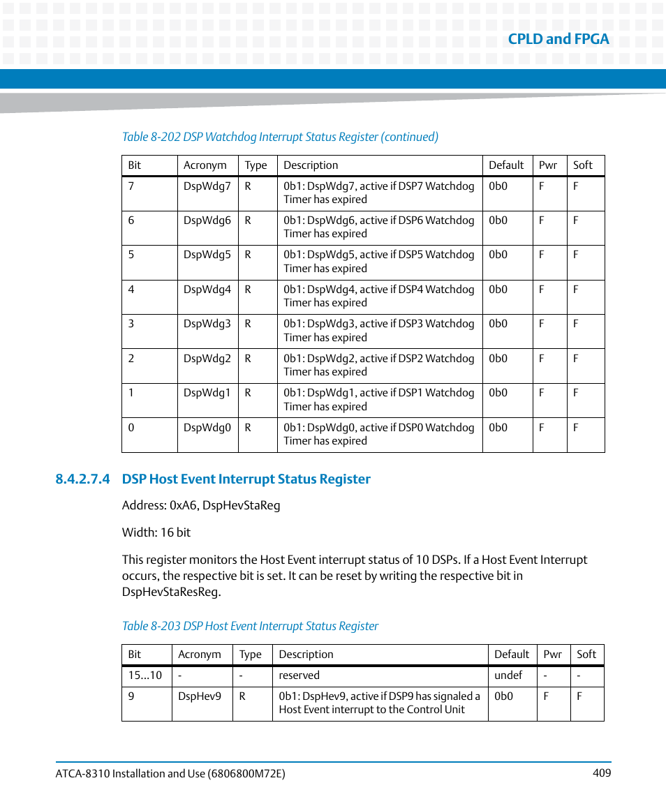 Table 8-203, Dsp host event interrupt status register, Cpld and fpga | 4 dsp host event interrupt status register | Artesyn ATCA-8310 Installation and Use (May 2014) User Manual | Page 409 / 456