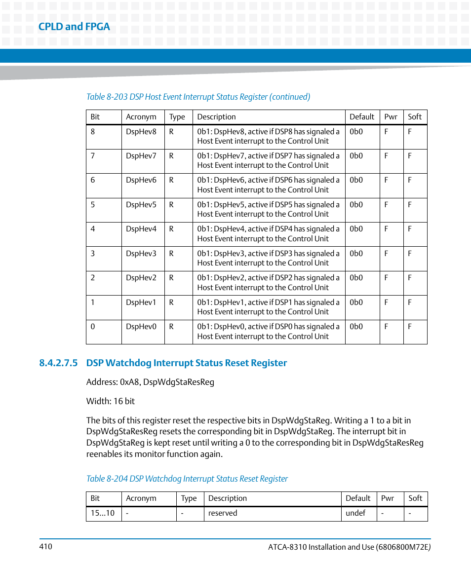 Table 8-204, Dsp watchdog interrupt status reset register, Cpld and fpga | 5 dsp watchdog interrupt status reset register | Artesyn ATCA-8310 Installation and Use (May 2014) User Manual | Page 410 / 456