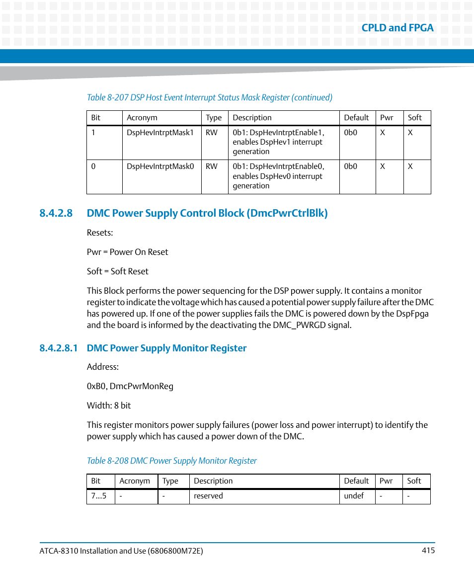 8 dmc power supply control block (dmcpwrctrlblk), Table 8-208, Dmc power supply monitor register | Cpld and fpga | Artesyn ATCA-8310 Installation and Use (May 2014) User Manual | Page 415 / 456
