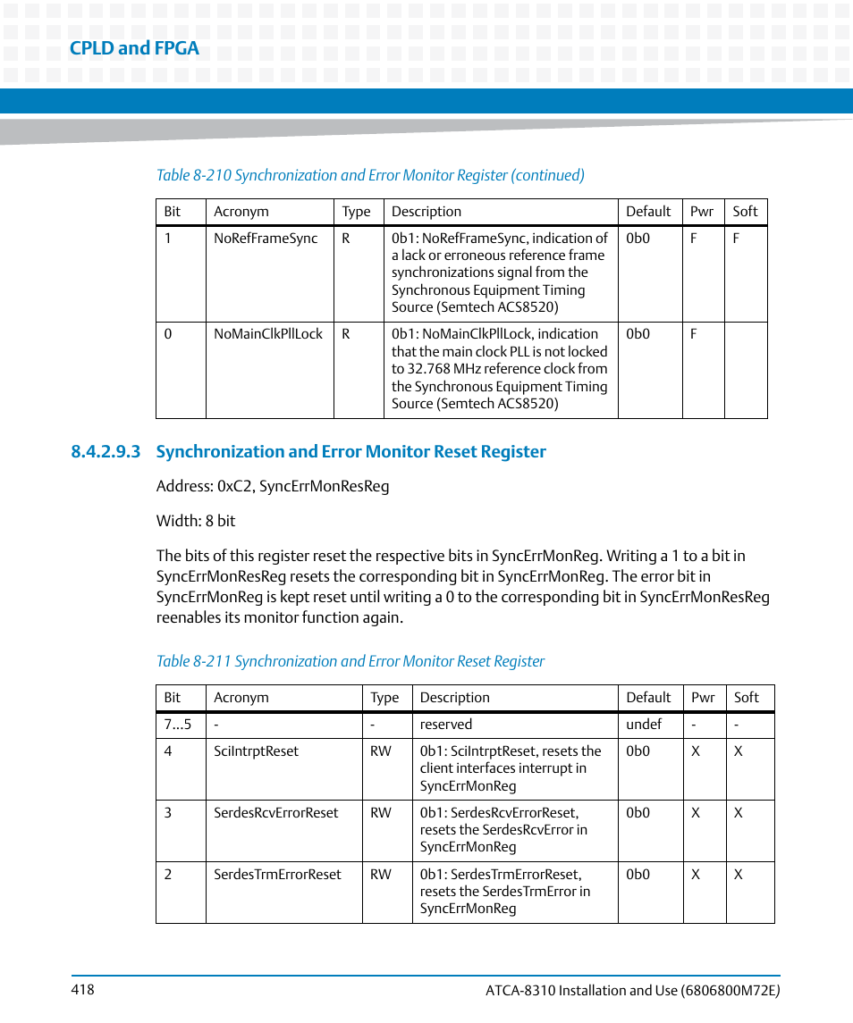 Table 8-211, Synchronization and error monitor reset register, Cpld and fpga | 3 synchronization and error monitor reset register | Artesyn ATCA-8310 Installation and Use (May 2014) User Manual | Page 418 / 456