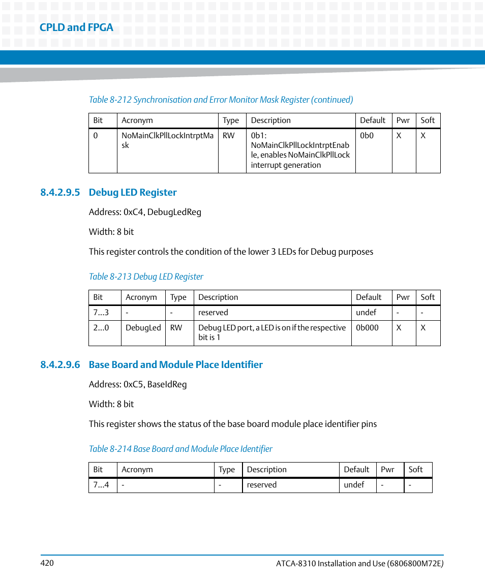 Table 8-213, Debug led register, Table 8-214 | Base board and module place identifier, Cpld and fpga, 5 debug led register, 6 base board and module place identifier | Artesyn ATCA-8310 Installation and Use (May 2014) User Manual | Page 420 / 456