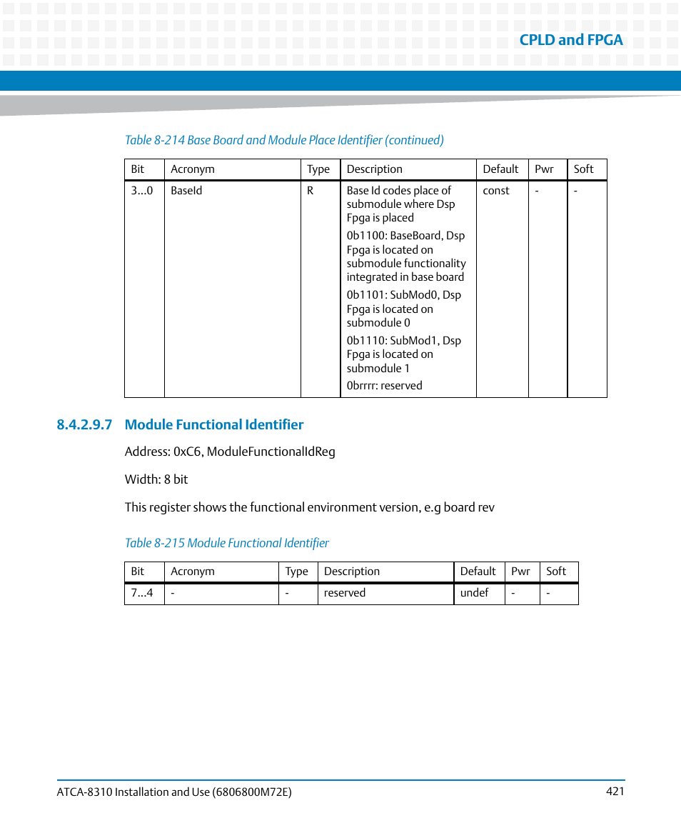 Table 8-215, Module functional identifier, Cpld and fpga | 7 module functional identifier | Artesyn ATCA-8310 Installation and Use (May 2014) User Manual | Page 421 / 456