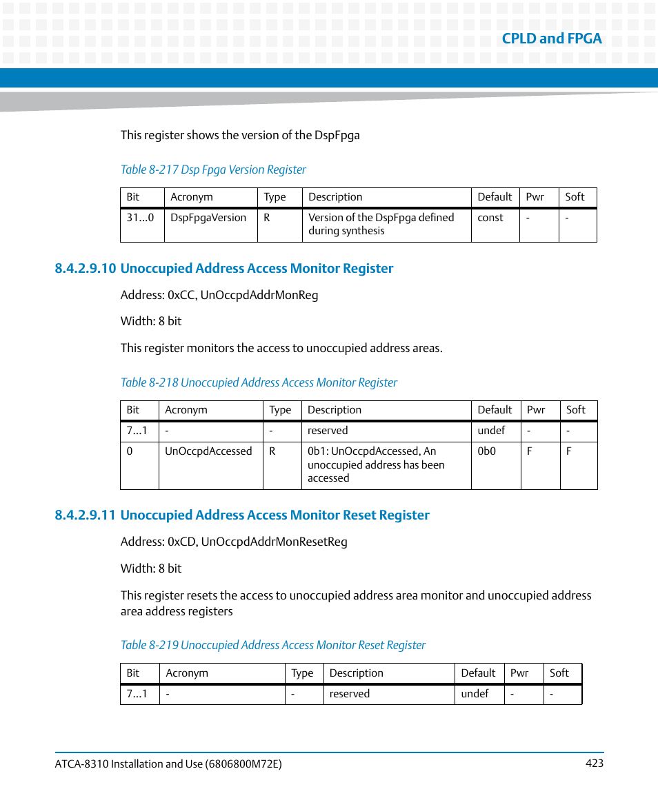 Table 8-217, Dsp fpga version register, Table 8-218 | Unoccupied address access monitor register, Table 8-219, Unoccupied address access monitor reset register, Cpld and fpga, 10 unoccupied address access monitor register | Artesyn ATCA-8310 Installation and Use (May 2014) User Manual | Page 423 / 456