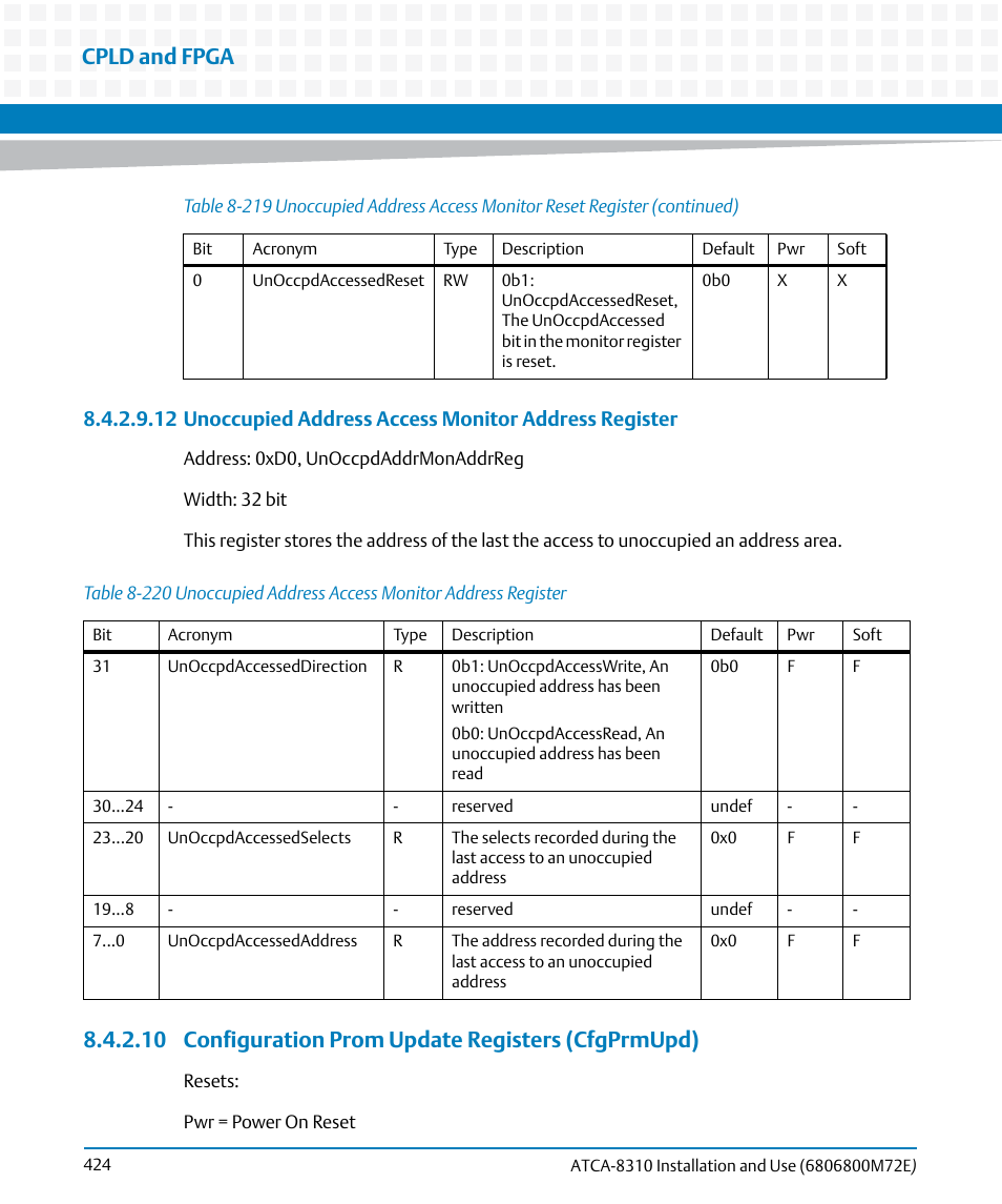 10 configuration prom update registers (cfgprmupd), Table 8-220, Unoccupied address access monitor address register | Cpld and fpga | Artesyn ATCA-8310 Installation and Use (May 2014) User Manual | Page 424 / 456