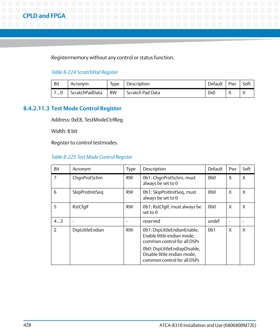 Table 8-224, Scratchpad register, Table 8-225 | Test mode control register, Cpld and fpga, 3 test mode control register | Artesyn ATCA-8310 Installation and Use (May 2014) User Manual | Page 428 / 456