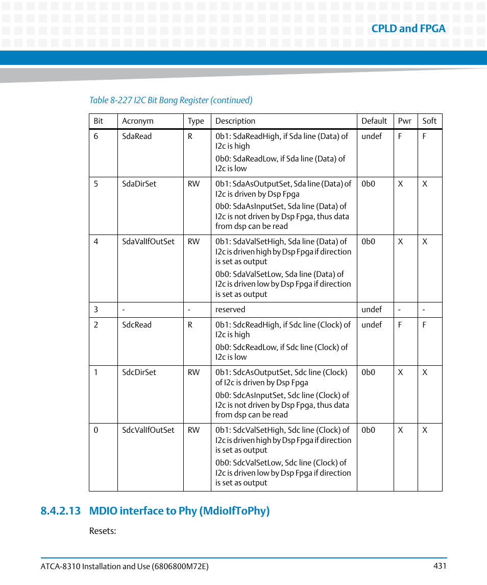 13 mdio interface to phy (mdioiftophy), Cpld and fpga | Artesyn ATCA-8310 Installation and Use (May 2014) User Manual | Page 431 / 456