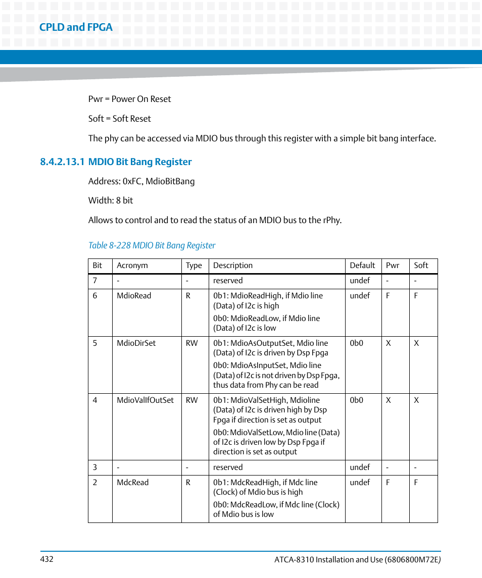Table 8-228, Mdio bit bang register, Cpld and fpga | 1 mdio bit bang register | Artesyn ATCA-8310 Installation and Use (May 2014) User Manual | Page 432 / 456