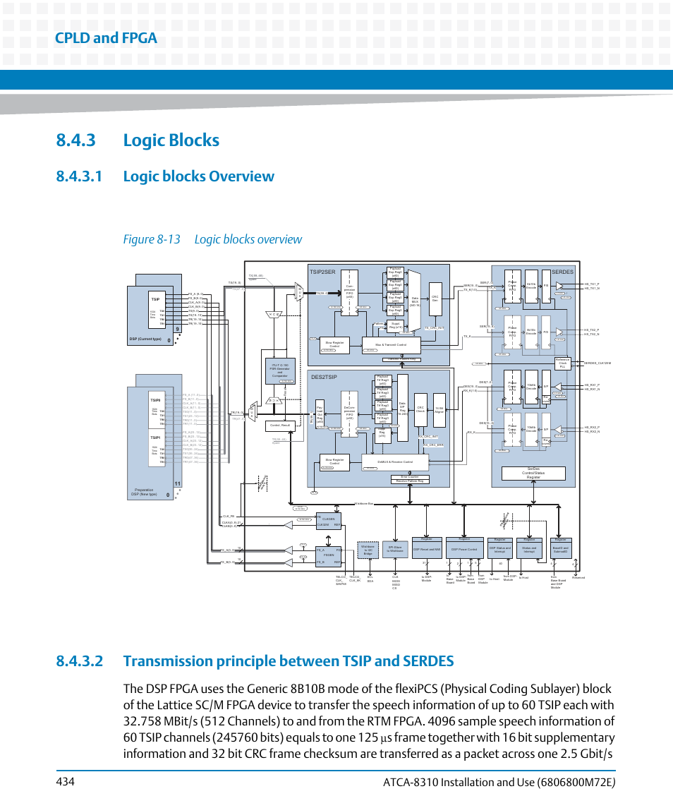 3 logic blocks, 1 logic blocks overview, 2 transmission principle between tsip and serdes | Figure 8-13, Logic blocks overview, Cpld and fpga | Artesyn ATCA-8310 Installation and Use (May 2014) User Manual | Page 434 / 456