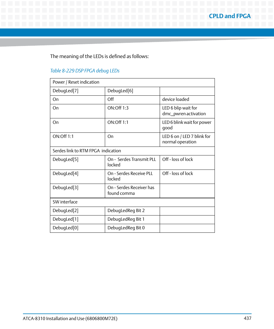 Table 8-229, Dsp fpga debug leds, Cpld and fpga | Artesyn ATCA-8310 Installation and Use (May 2014) User Manual | Page 437 / 456