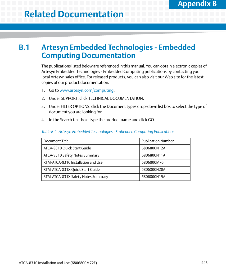 B related documentation, Related documentation, Appendix b | Artesyn ATCA-8310 Installation and Use (May 2014) User Manual | Page 443 / 456
