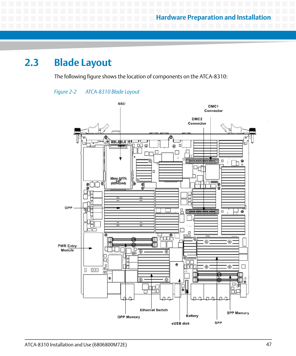 3 blade layout, Figure 2-2, Atca-8310 blade layout | Artesyn ATCA-8310 Installation and Use (May 2014) User Manual | Page 47 / 456