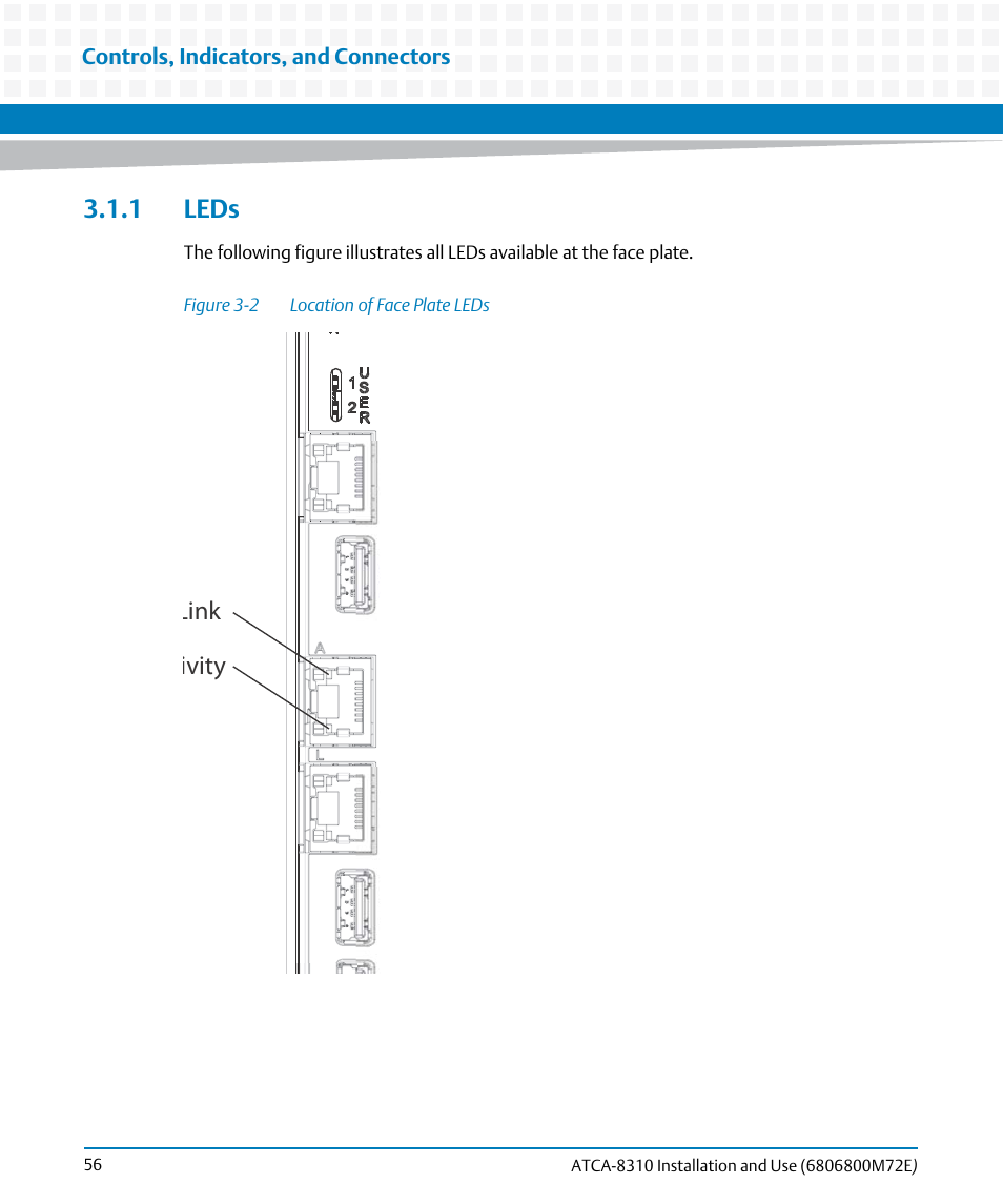 1 leds, Figure 3-2, Location of face plate leds | Link ivity | Artesyn ATCA-8310 Installation and Use (May 2014) User Manual | Page 56 / 456