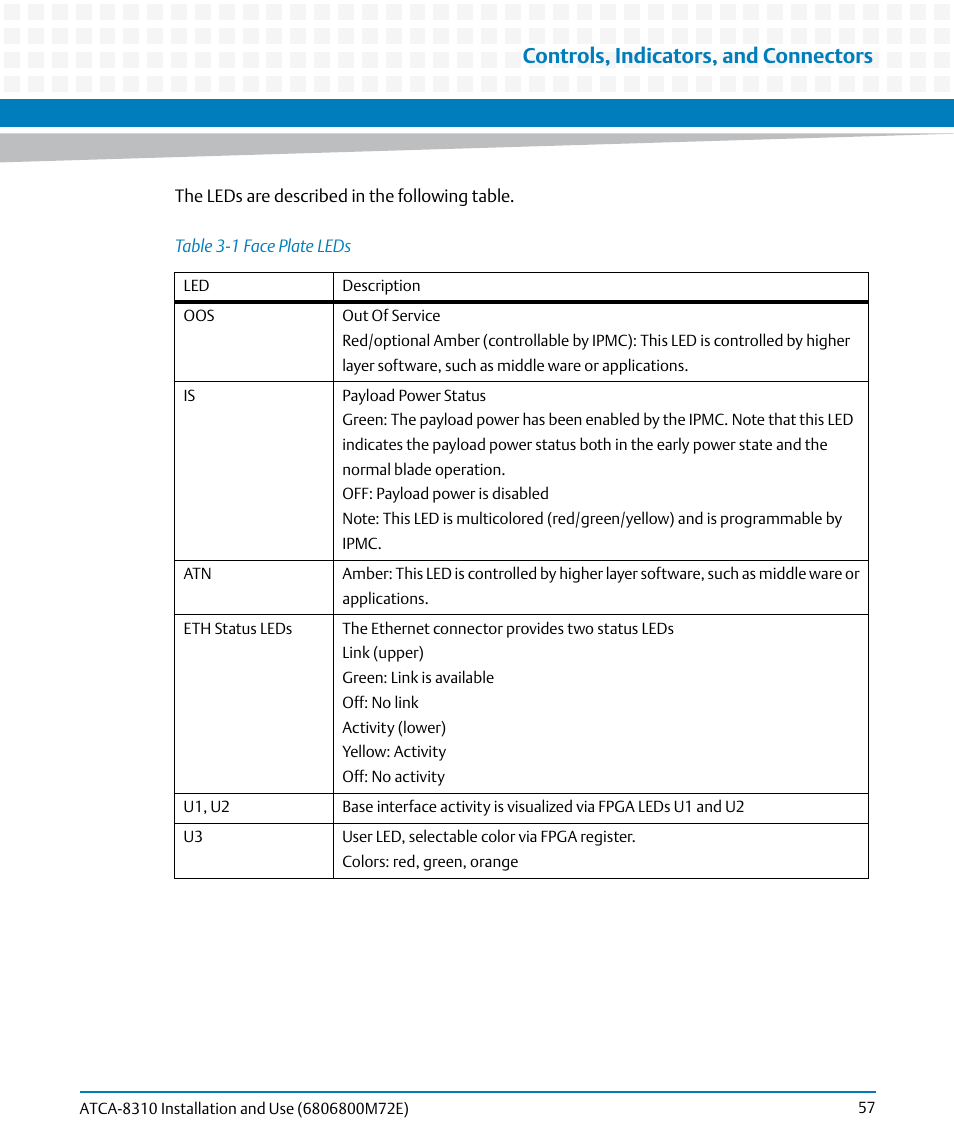 Table 3-1, Face plate leds, Controls, indicators, and connectors | Artesyn ATCA-8310 Installation and Use (May 2014) User Manual | Page 57 / 456