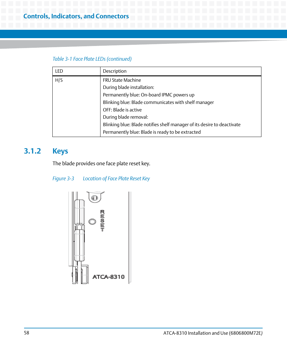 2 keys, Figure 3-3, Location of face plate reset key | Controls, indicators, and connectors | Artesyn ATCA-8310 Installation and Use (May 2014) User Manual | Page 58 / 456