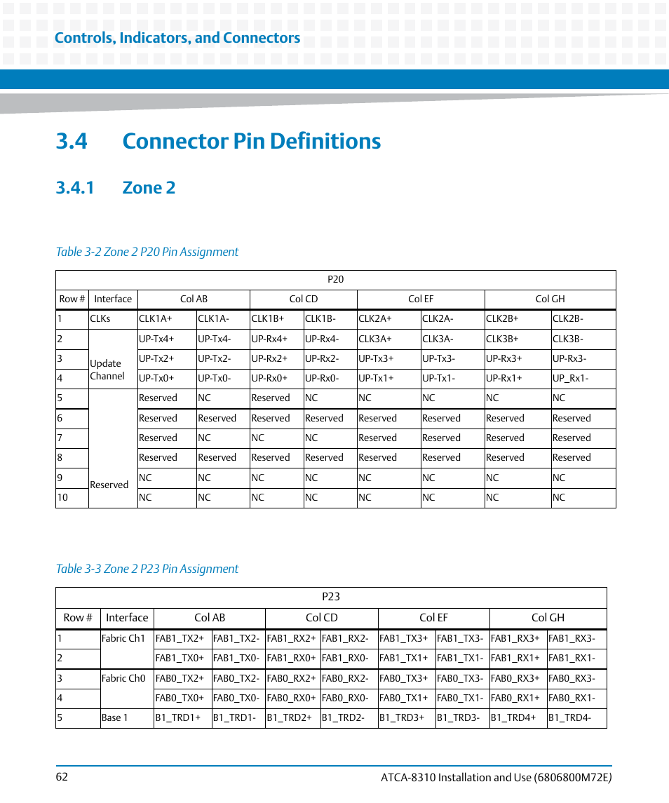 4 connector pin definitions, 1 zone 2, Table 3-2 | Zone 2 p20 pin assignment, Table 3-3, Zone 2 p23 pin assignment, Controls, indicators, and connectors | Artesyn ATCA-8310 Installation and Use (May 2014) User Manual | Page 62 / 456