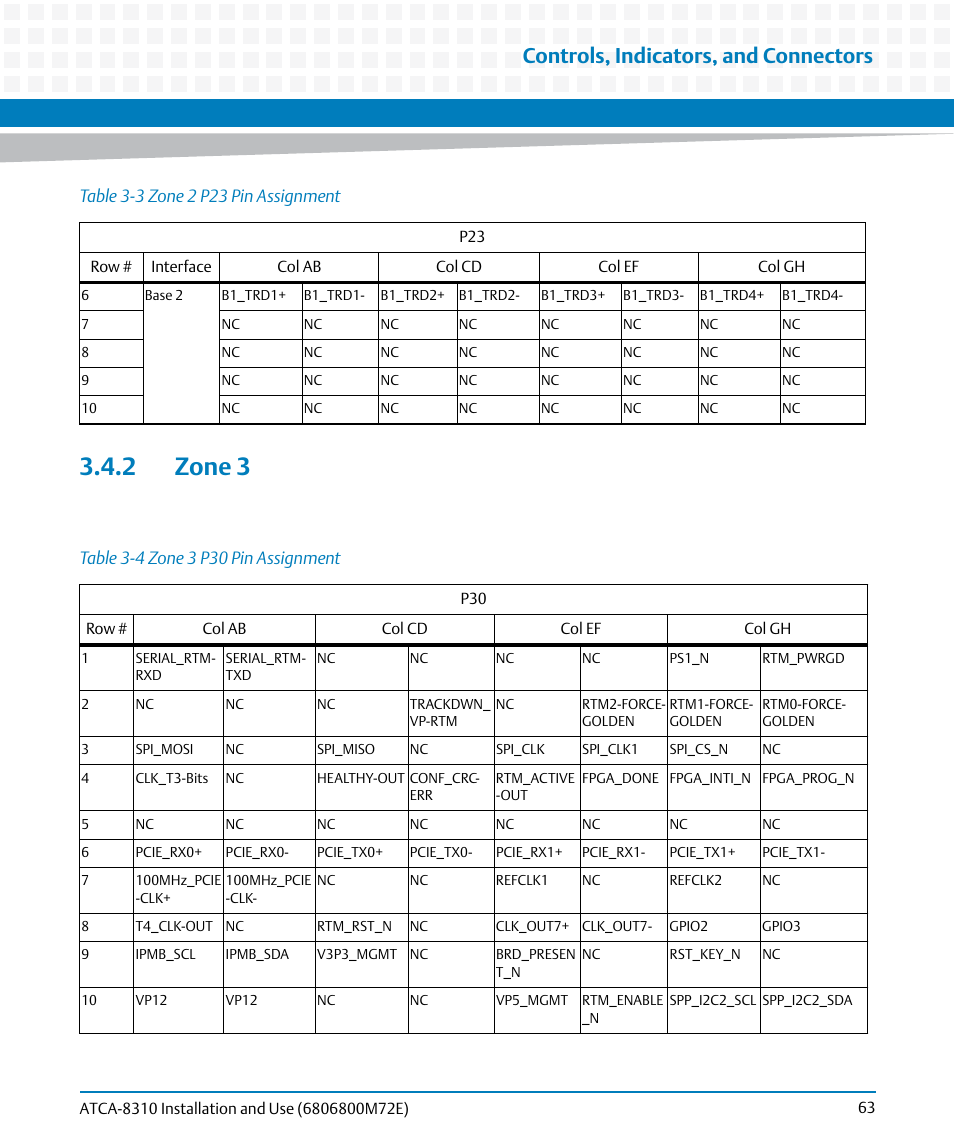 2 zone 3, Table 3-4, Zone 3 p30 pin assignment | Controls, indicators, and connectors | Artesyn ATCA-8310 Installation and Use (May 2014) User Manual | Page 63 / 456