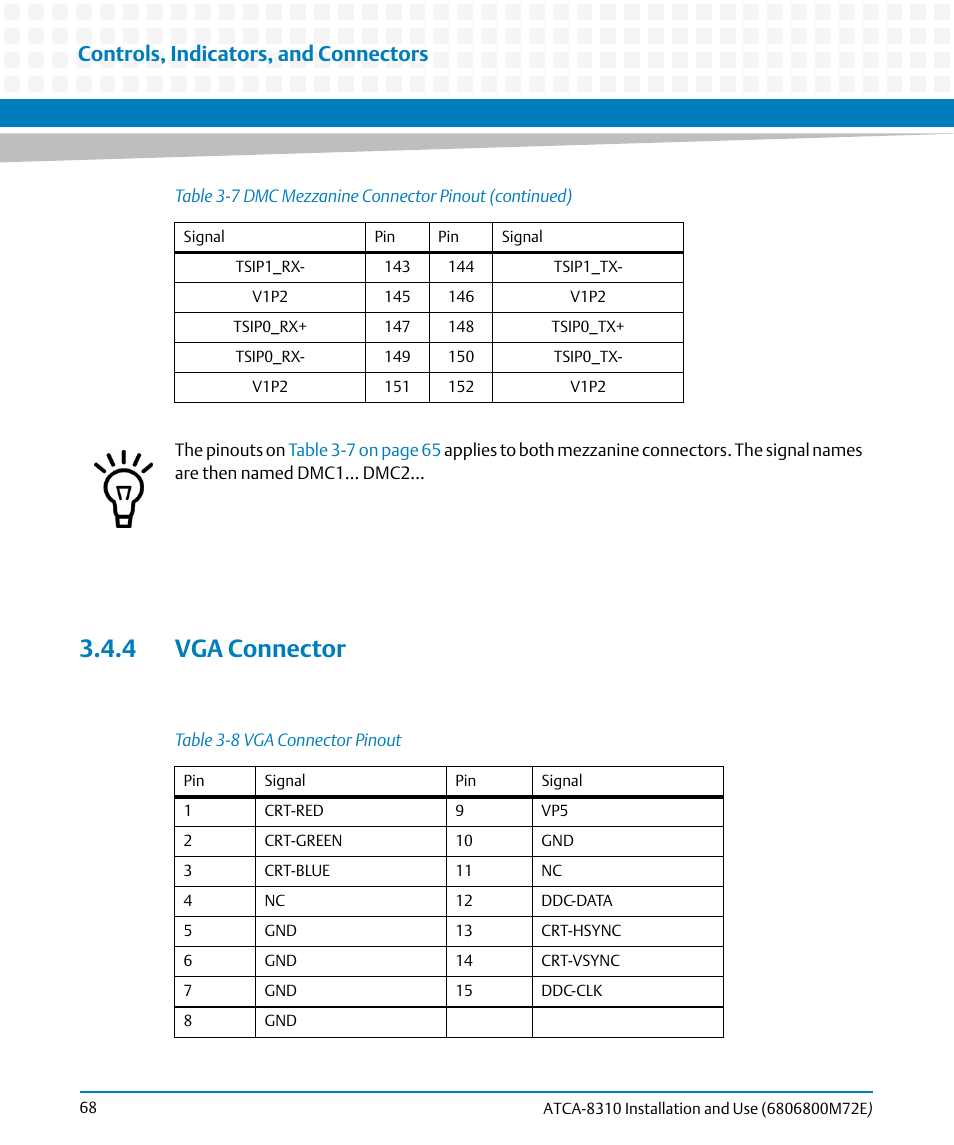 4 vga connector, Table 3-8, Vga connector pinout | Controls, indicators, and connectors | Artesyn ATCA-8310 Installation and Use (May 2014) User Manual | Page 68 / 456
