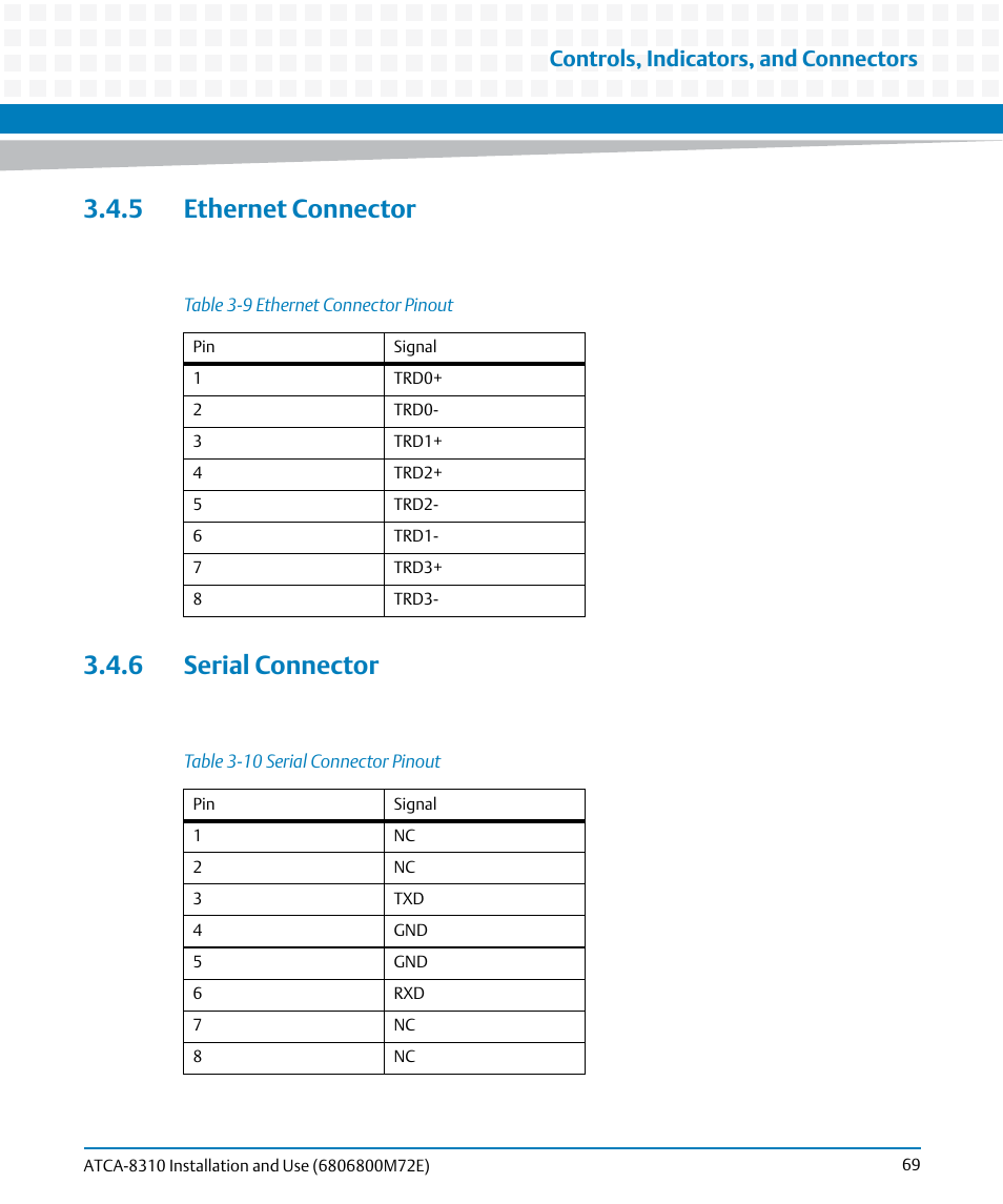 5 ethernet connector, 6 serial connector, 5 ethernet connector 3.4.6 serial connector | Table 3-9, Ethernet connector pinout, Table 3-10, Serial connector pinout, Controls, indicators, and connectors | Artesyn ATCA-8310 Installation and Use (May 2014) User Manual | Page 69 / 456