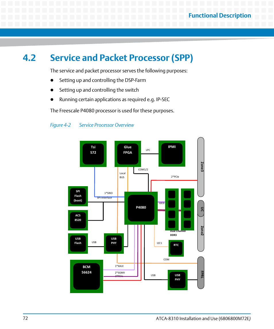 2 service and packet processor (spp), Figure 4-2, Service processor overview | Functional description, Setting up and controlling the dsp-farm, Setting up and controlling the switch | Artesyn ATCA-8310 Installation and Use (May 2014) User Manual | Page 72 / 456