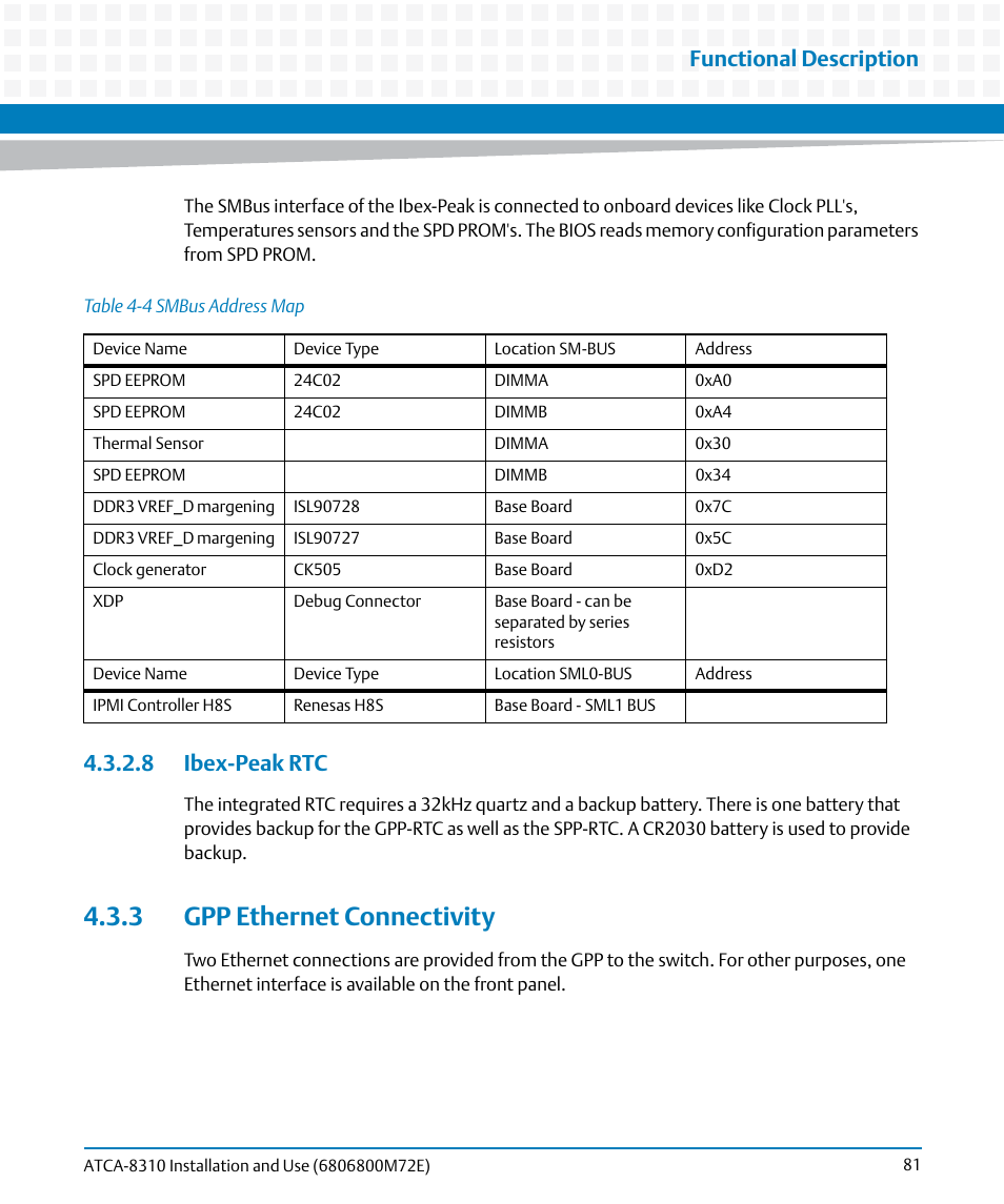 8 ibex-peak rtc, 3 gpp ethernet connectivity, Table 4-4 | Smbus address map, Functional description | Artesyn ATCA-8310 Installation and Use (May 2014) User Manual | Page 81 / 456
