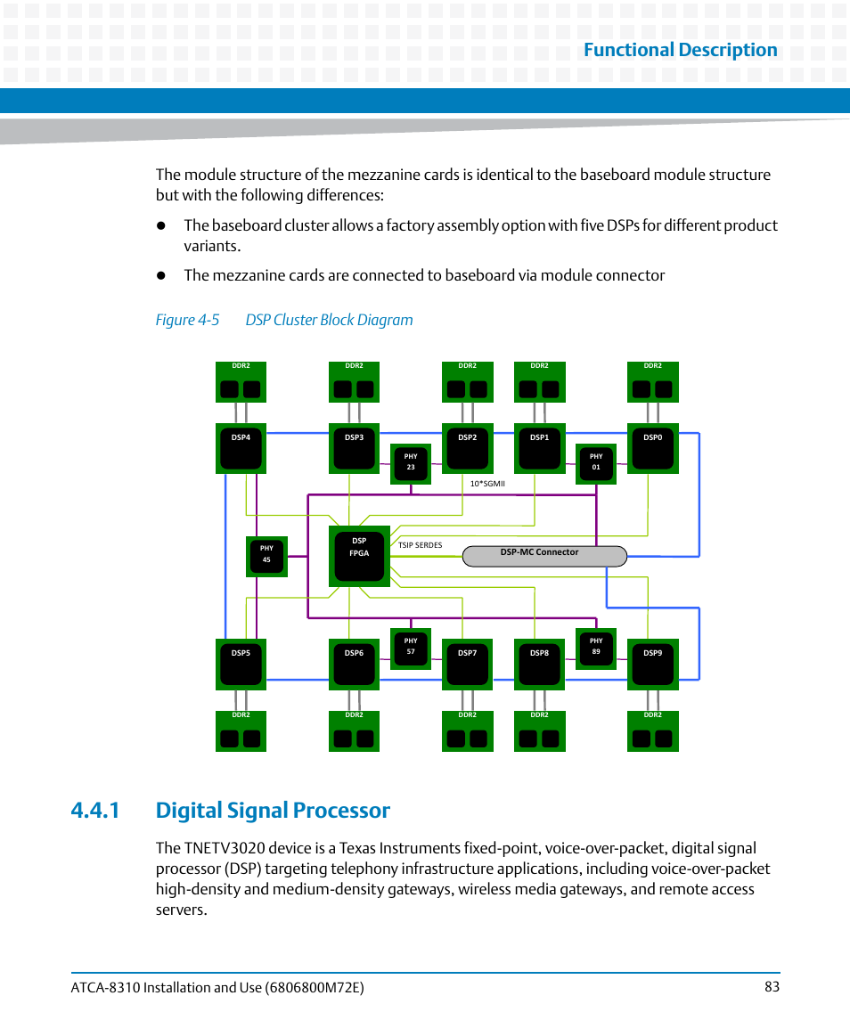 1 digital signal processor, Figure 4-5, Dsp cluster block diagram | Functional description | Artesyn ATCA-8310 Installation and Use (May 2014) User Manual | Page 83 / 456