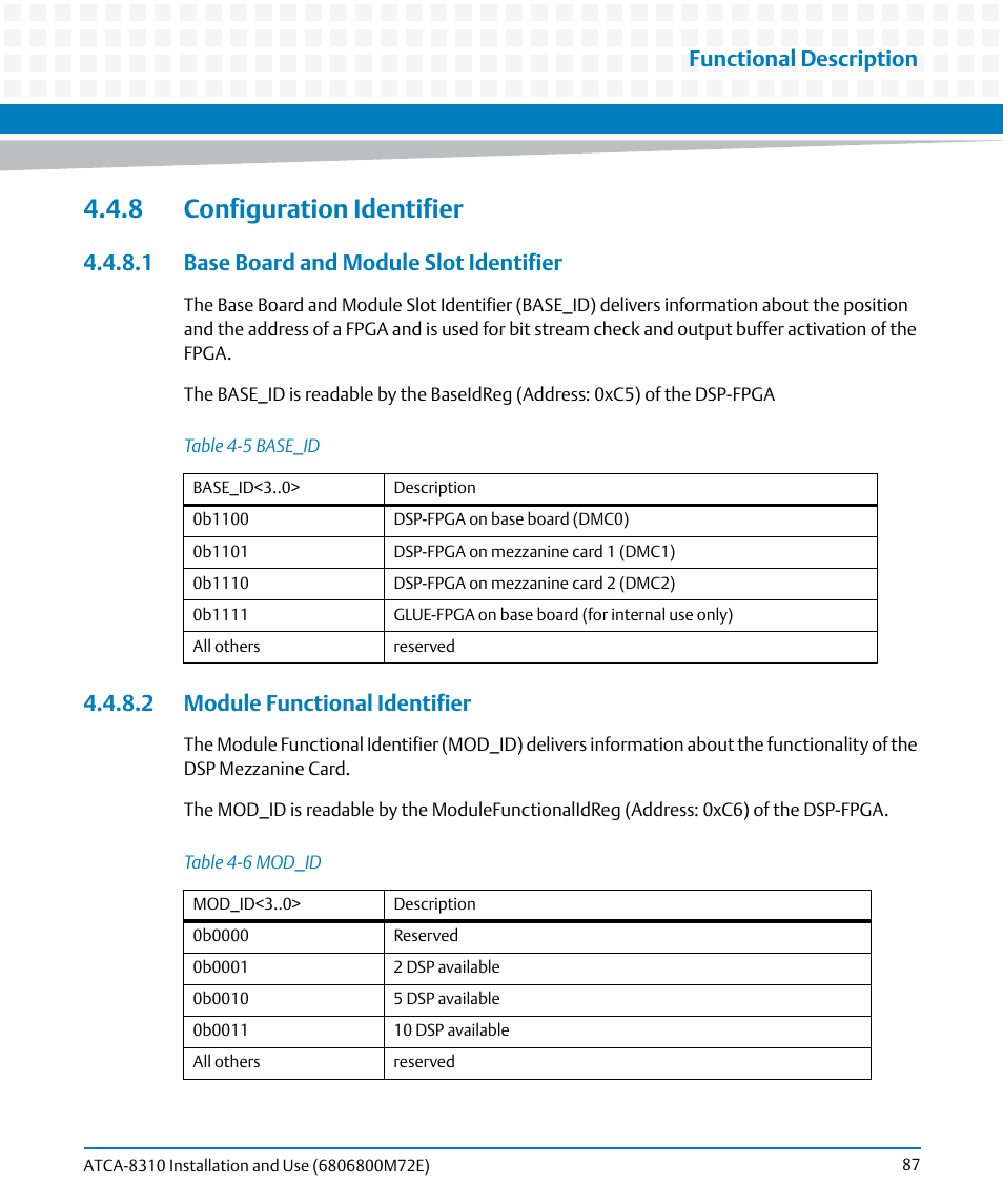 8 configuration identifier, 1 base board and module slot identifier, 2 module functional identifier | Table 4-5, Base_id, Table 4-6, Mod_id, Functional description | Artesyn ATCA-8310 Installation and Use (May 2014) User Manual | Page 87 / 456