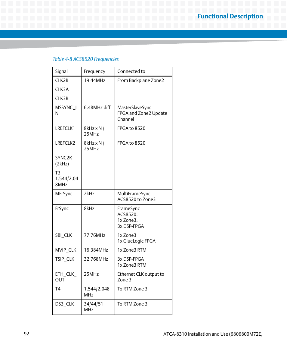 Functional description | Artesyn ATCA-8310 Installation and Use (May 2014) User Manual | Page 92 / 456