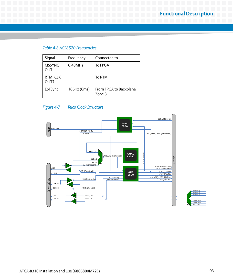 Figure 4-7, Telco clock structure, Functional description | Signal frequency connected to | Artesyn ATCA-8310 Installation and Use (May 2014) User Manual | Page 93 / 456