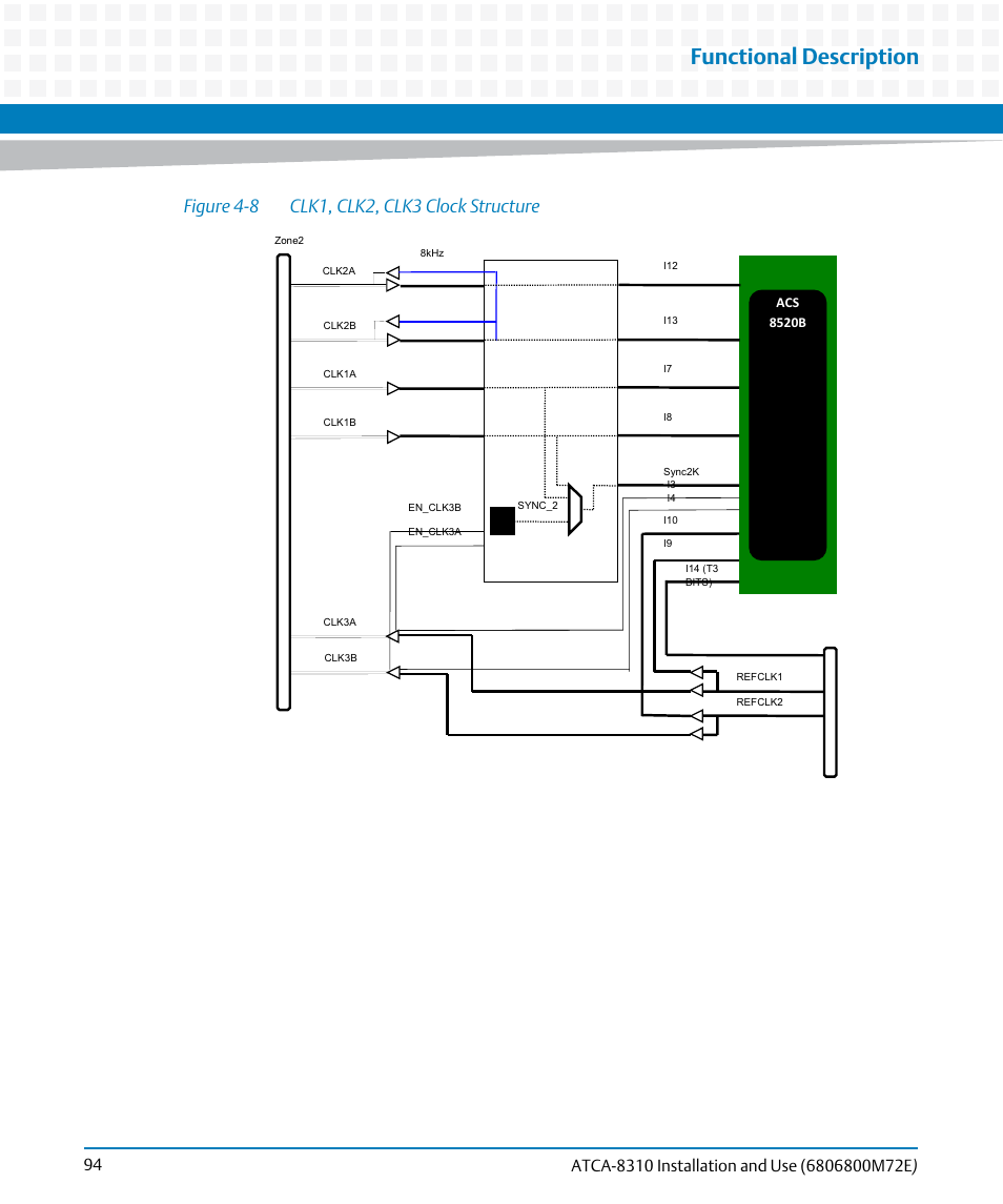 Figure 4-8, Clk1, clk2, clk3 clock structure, Functional description | Artesyn ATCA-8310 Installation and Use (May 2014) User Manual | Page 94 / 456