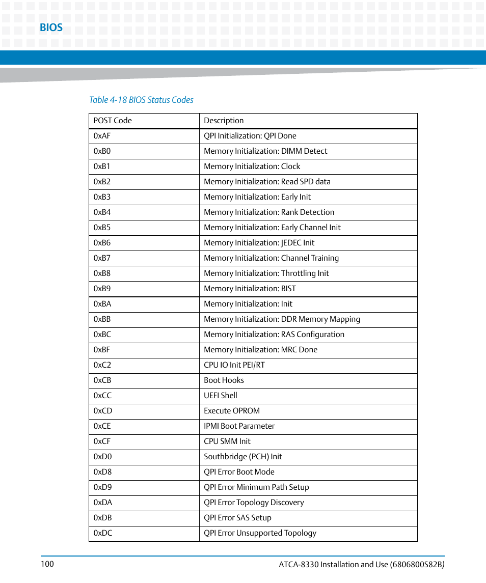 Bios | Artesyn ATCA-8330 Installation and Use (April 2015) User Manual | Page 100 / 236