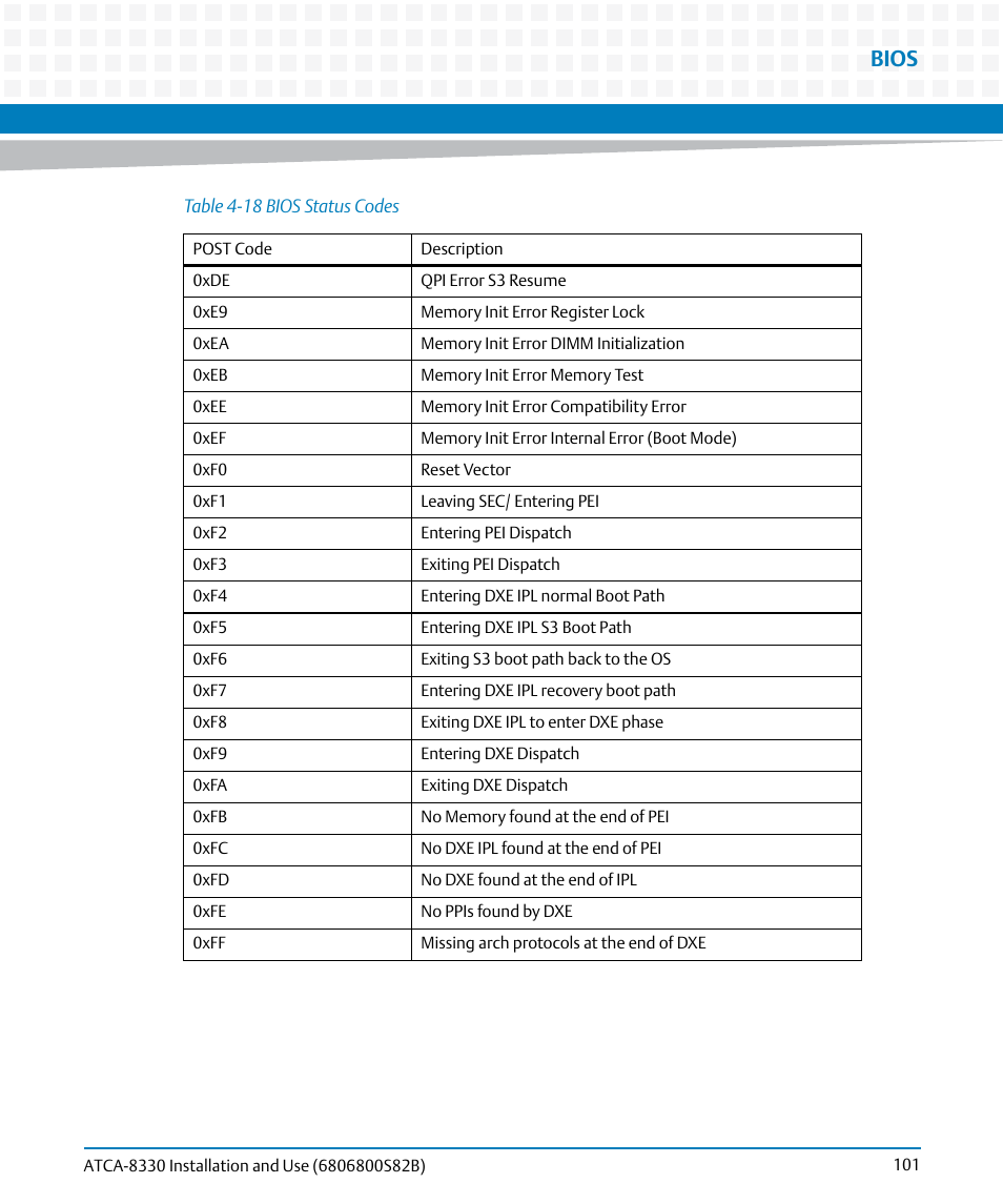 Bios | Artesyn ATCA-8330 Installation and Use (April 2015) User Manual | Page 101 / 236