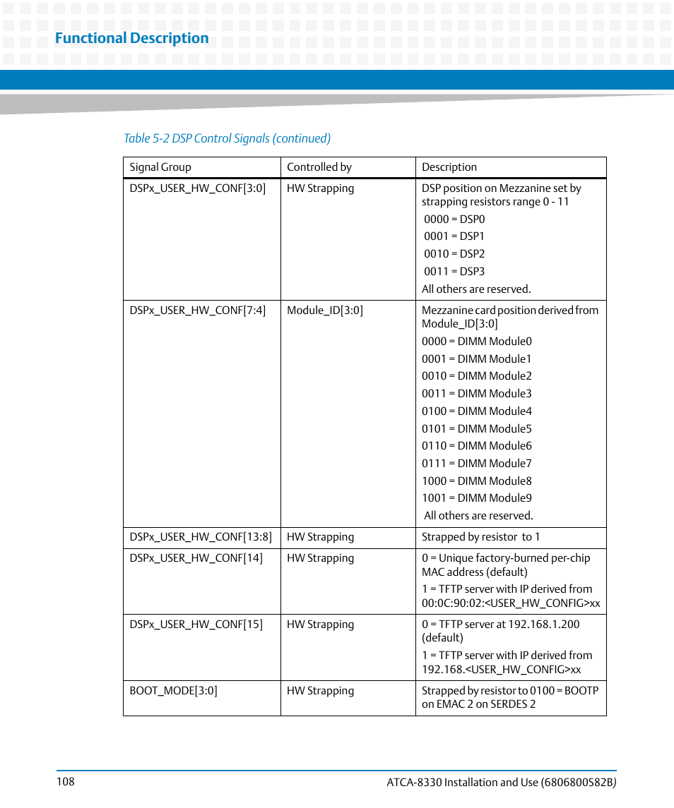 Functional description | Artesyn ATCA-8330 Installation and Use (April 2015) User Manual | Page 108 / 236