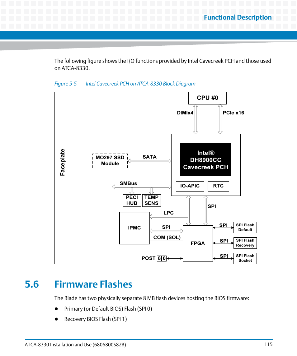 6 firmware flashes, Figure 5-5, Intel cavecreek pch on atca-8330 block diagram | Functional description | Artesyn ATCA-8330 Installation and Use (April 2015) User Manual | Page 115 / 236