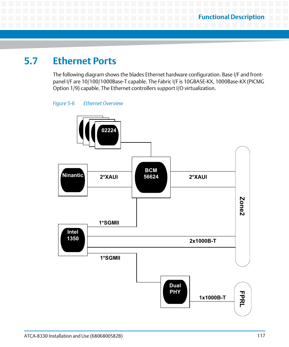 7 ethernet ports, Figure 5-6, Ethernet overview | Artesyn ATCA-8330 Installation and Use (April 2015) User Manual | Page 117 / 236