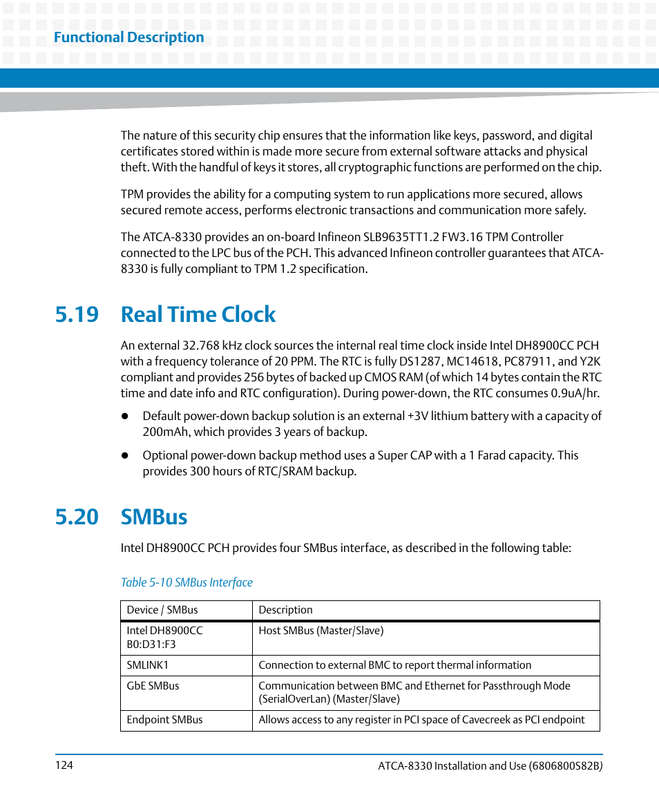 19 real time clock, 20 smbus, 19 real time clock 5.20 smbus | Table 5-10, Smbus interface, Functional description | Artesyn ATCA-8330 Installation and Use (April 2015) User Manual | Page 124 / 236