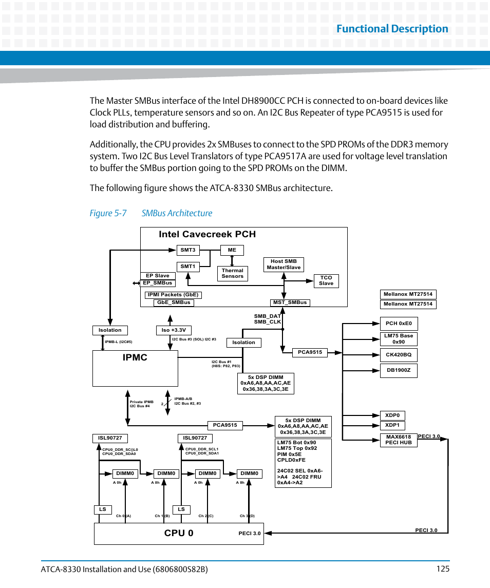 Figure 5-7, Smbus architecture, Functional description | Cpu 0, Ipmc, Intel cavecreek pch | Artesyn ATCA-8330 Installation and Use (April 2015) User Manual | Page 125 / 236